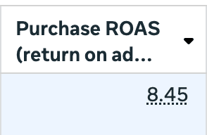 8.45x ROAS